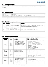 Предварительный просмотр 106 страницы Rohde ST 410 Instruction Manual