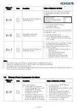 Предварительный просмотр 107 страницы Rohde ST 410 Instruction Manual