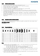 Предварительный просмотр 110 страницы Rohde ST 410 Instruction Manual