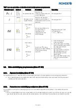 Предварительный просмотр 176 страницы Rohde ST 410 Instruction Manual