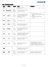 Предварительный просмотр 234 страницы Rohde ST 410 Instruction Manual