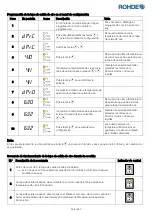 Предварительный просмотр 256 страницы Rohde ST 410 Instruction Manual