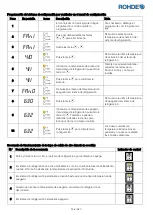 Предварительный просмотр 258 страницы Rohde ST 410 Instruction Manual