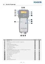 Preview for 7 page of Rohde ST 630 Operation Manual