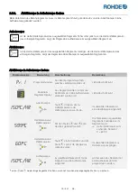 Preview for 21 page of Rohde ST 630 Operation Manual