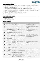 Предварительный просмотр 38 страницы Rohde ST 630 Operation Manual