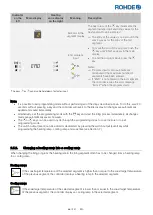 Preview for 68 page of Rohde ST 630 Operation Manual