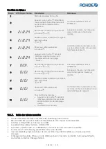 Preview for 136 page of Rohde ST 630 Operation Manual