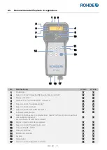 Предварительный просмотр 203 страницы Rohde ST 630 Operation Manual