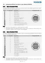 Предварительный просмотр 205 страницы Rohde ST 630 Operation Manual