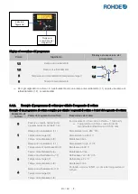 Предварительный просмотр 212 страницы Rohde ST 630 Operation Manual