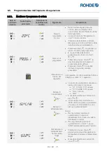 Предварительный просмотр 214 страницы Rohde ST 630 Operation Manual