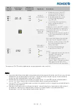 Предварительный просмотр 215 страницы Rohde ST 630 Operation Manual