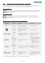 Предварительный просмотр 216 страницы Rohde ST 630 Operation Manual