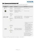 Предварительный просмотр 219 страницы Rohde ST 630 Operation Manual