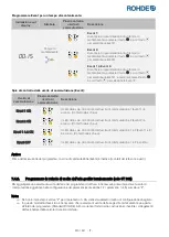 Предварительный просмотр 222 страницы Rohde ST 630 Operation Manual