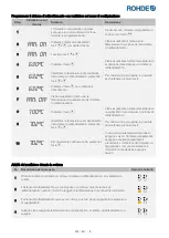 Предварительный просмотр 225 страницы Rohde ST 630 Operation Manual