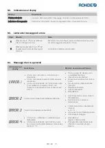 Предварительный просмотр 231 страницы Rohde ST 630 Operation Manual