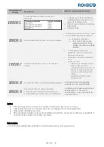 Предварительный просмотр 232 страницы Rohde ST 630 Operation Manual