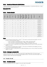 Предварительный просмотр 236 страницы Rohde ST 630 Operation Manual