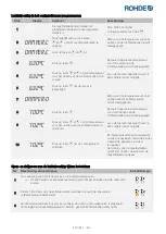 Предварительный просмотр 272 страницы Rohde ST 630 Operation Manual