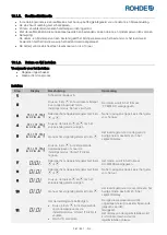 Предварительный просмотр 283 страницы Rohde ST 630 Operation Manual