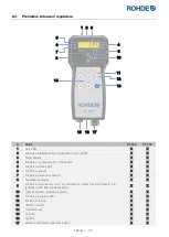 Предварительный просмотр 301 страницы Rohde ST 630 Operation Manual