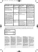 Предварительный просмотр 20 страницы Rohm 432764 Operating Instructions Manual