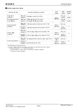 Preview for 16 page of Rohm BD5446EFV Technical Note