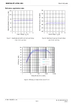 Preview for 5 page of Rohm BD9E304FP4-EVK-001 User Manual