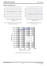 Preview for 5 page of Rohm BD9E304FP4-EVK-003 User Manual