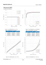 Preview for 15 page of Rohm BM2P0161-EVK-003 User Manual