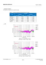 Preview for 20 page of Rohm BM2P0161-EVK-003 User Manual