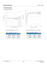 Preview for 6 page of Rohm BM2P016T series User Manual