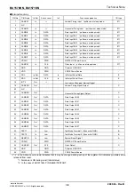 Preview for 3 page of Rohm BU1570KN Technical Notes