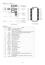 Preview for 11 page of Rohm BU2365FV Technical Notes