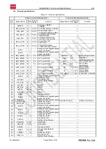 Preview for 8 page of Rohm BU94603KV Functional Specifications