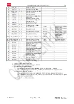 Preview for 9 page of Rohm BU94603KV Functional Specifications