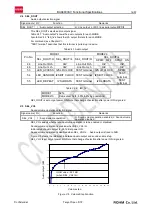 Preview for 14 page of Rohm BU94603KV Functional Specifications