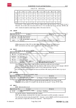 Preview for 20 page of Rohm BU94603KV Functional Specifications