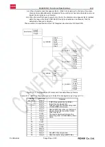 Preview for 23 page of Rohm BU94603KV Functional Specifications