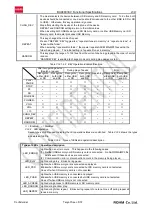 Preview for 27 page of Rohm BU94603KV Functional Specifications