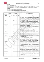 Preview for 28 page of Rohm BU94603KV Functional Specifications