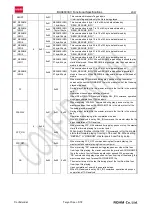 Preview for 29 page of Rohm BU94603KV Functional Specifications