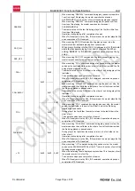 Preview for 30 page of Rohm BU94603KV Functional Specifications