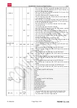 Preview for 31 page of Rohm BU94603KV Functional Specifications