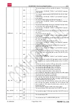 Preview for 32 page of Rohm BU94603KV Functional Specifications