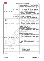 Preview for 33 page of Rohm BU94603KV Functional Specifications