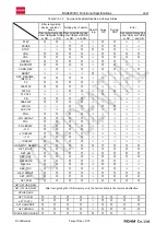 Preview for 35 page of Rohm BU94603KV Functional Specifications