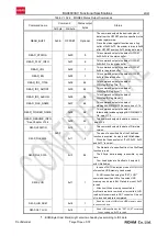 Preview for 40 page of Rohm BU94603KV Functional Specifications